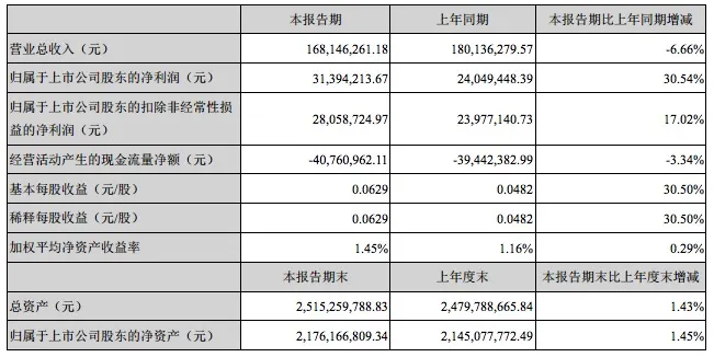 屏幕快照 2017-04-25 下午6.19.57.jpg