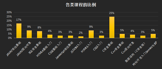 教学过程的基本环节