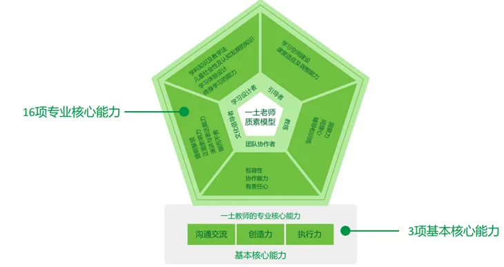 老师模型.png