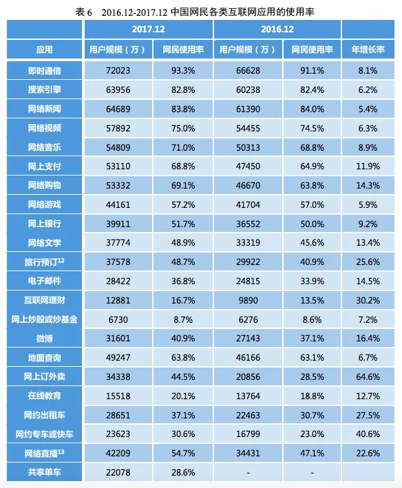 屏幕快照 2018-01-31 下午7.29.17.png