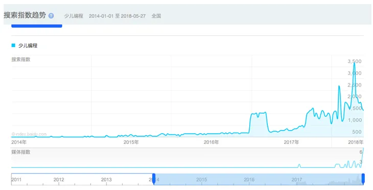 屏幕快照 2018-05-28 下午11.49.39.png