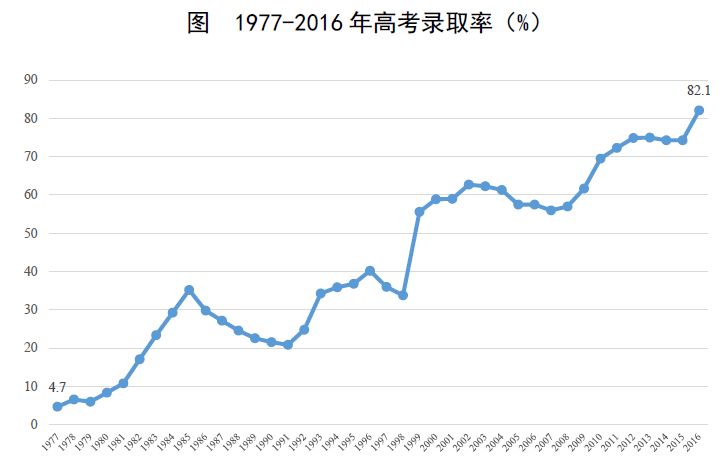 中国人口老龄化_中国人口受教育程度