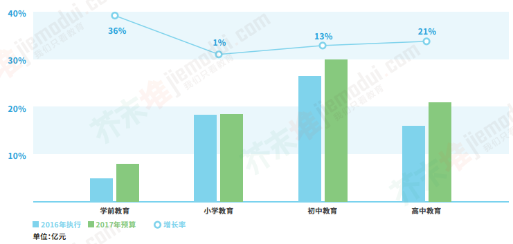 每年新生人口_人口结构变化决定投资取向(3)