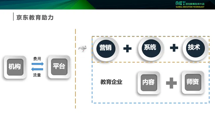 京东教育模式.png