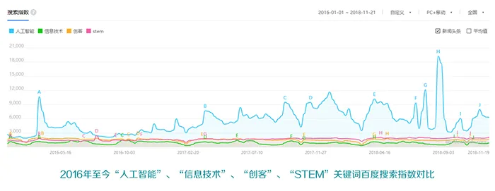 人工智能百度搜索指数1.png