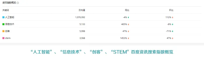 人工智能百度资讯搜索指数概览1.png