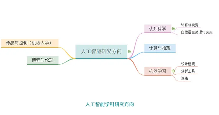 人工智能学科研究方向1.jpg