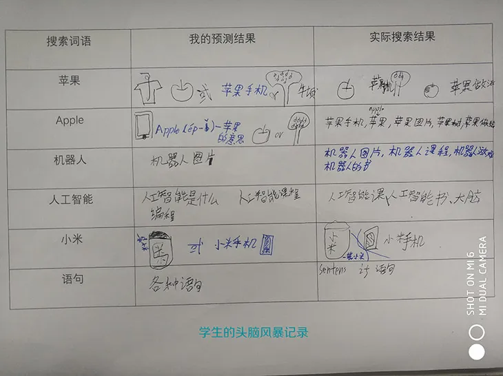 学生的头脑风暴记录1.jpg