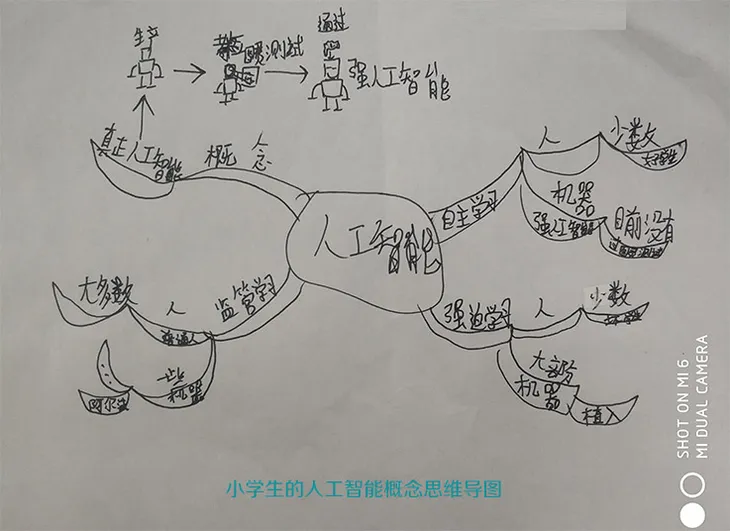 小学生的人工智能概念思维导图1.jpg