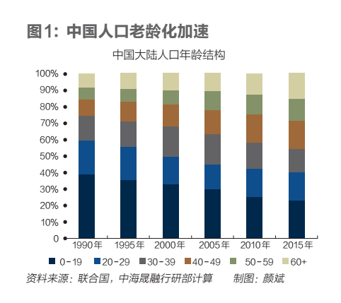 一,老龄化和人口素质提高并行不悖