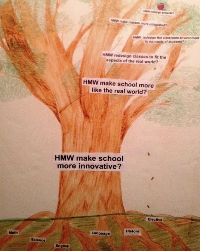 Question_Tree_James_Campbell_EdSurge-1547778040.jpeg