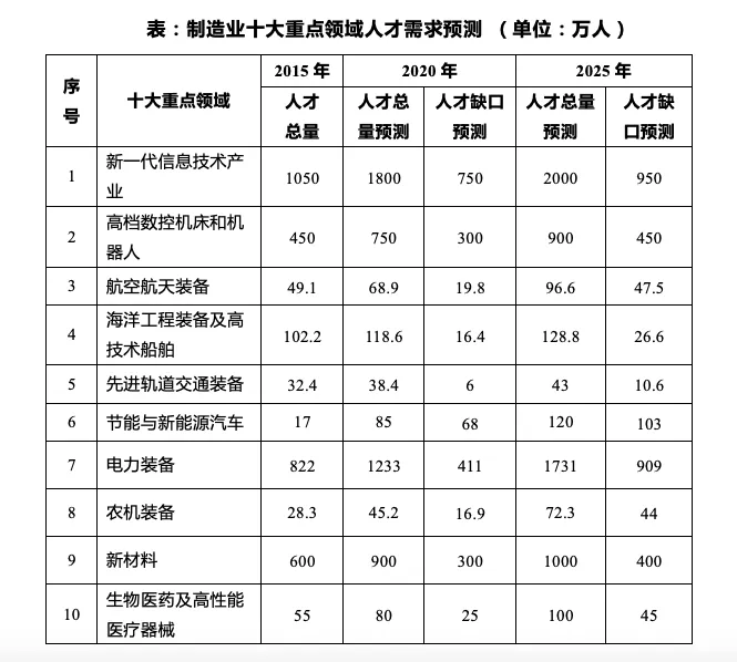 人才缺口图.png