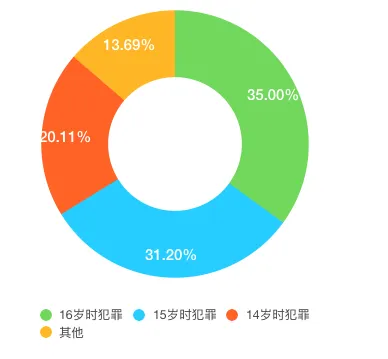 屏幕快照 2019-03-05 上午10.38.06.png