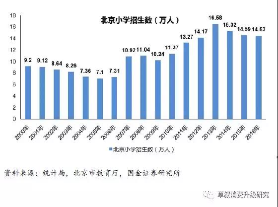 人口急剧增长_大数据 哪个省才是高考地狱模式 结论和想象不太一样(3)