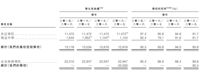 嘉宏教育 学生容纳量.png