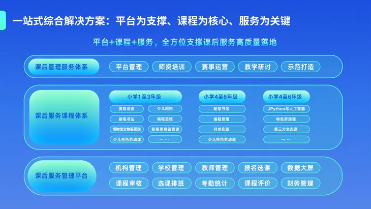 课后服务图1.png