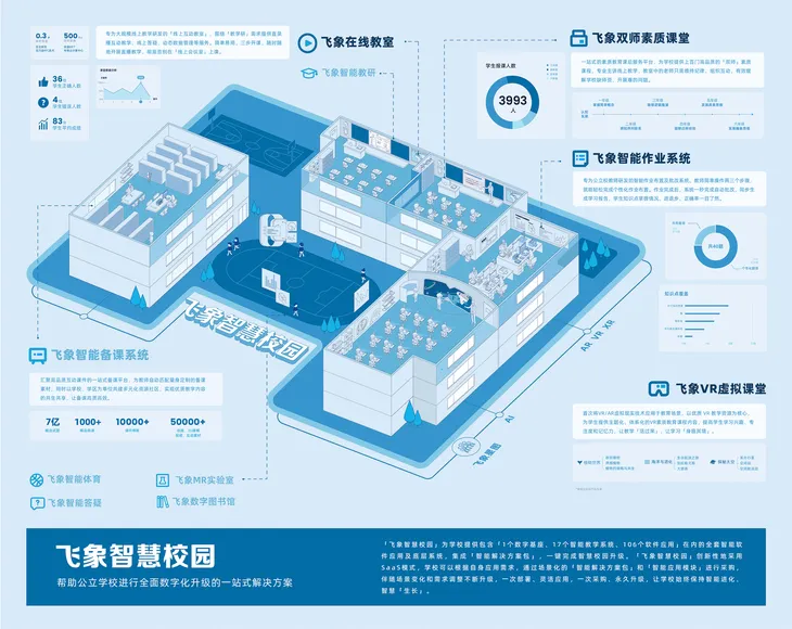飞象智慧校园.jpg