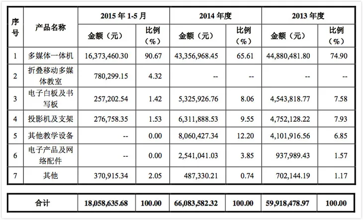 屏幕快照 2015-12-15 上午11.27.25_meitu_1.jpg