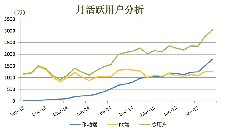 屏幕快照 2015-12-17 下午3.40.34.png