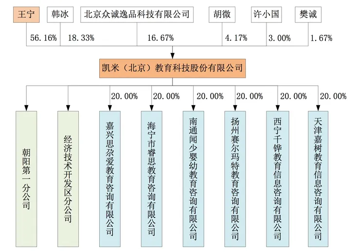 凯米教育3.jpg