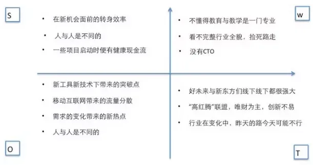 K12-swot.png