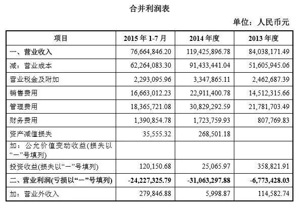 合并利润表.jpg