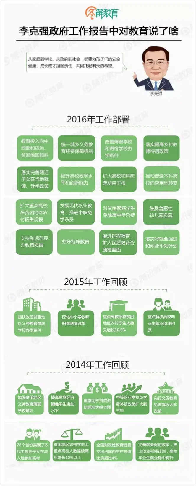 李克强－教育.jpg