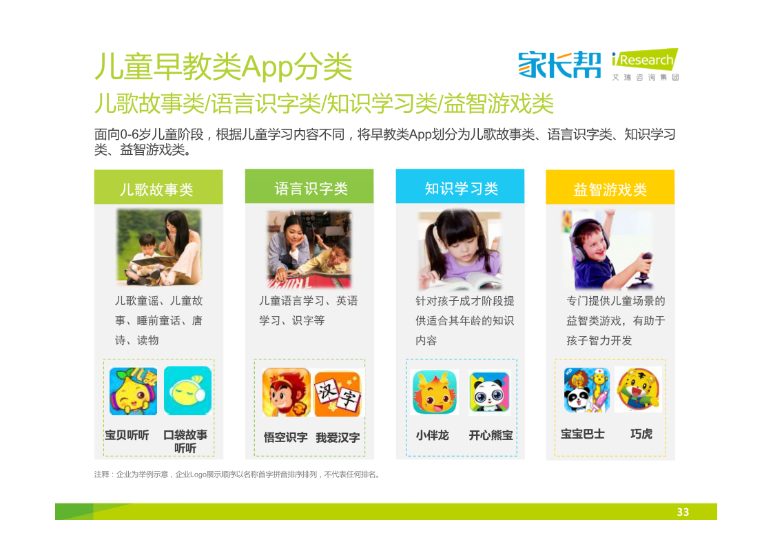 配图3-儿童早教类App分类.png