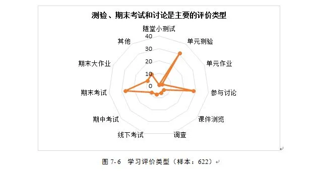 学习评价.jpg