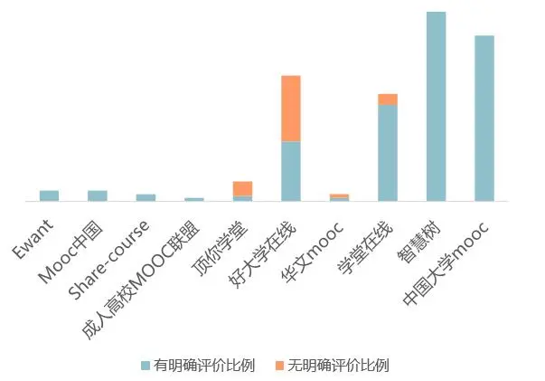 评价比例.jpg