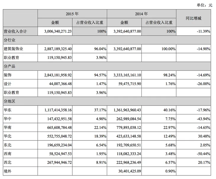 收入构成屏幕快照 2016-04-30 上午11.53.23.png