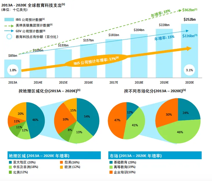 edtech development 2013-20120.jpg