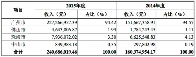 屏幕快照 2016-07-28 下午3.24.05.png