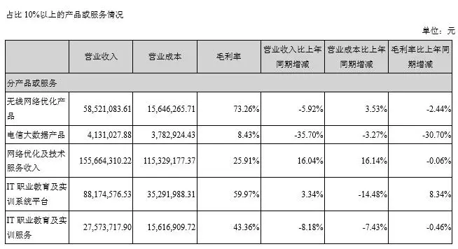 分产品看这个 世纪鼎利.jpg