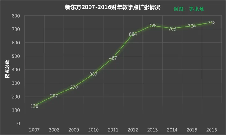 教学点.png