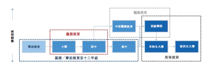 基础教育图.png