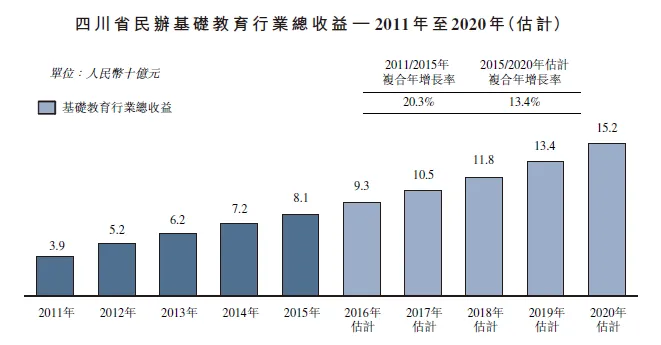 四川民办基础教育收入.png