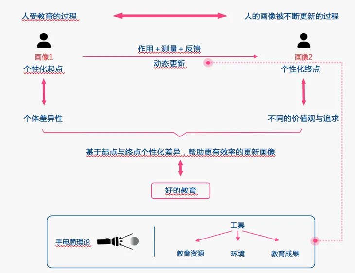 屏幕快照 2016-11-11 下午7.18.51.png