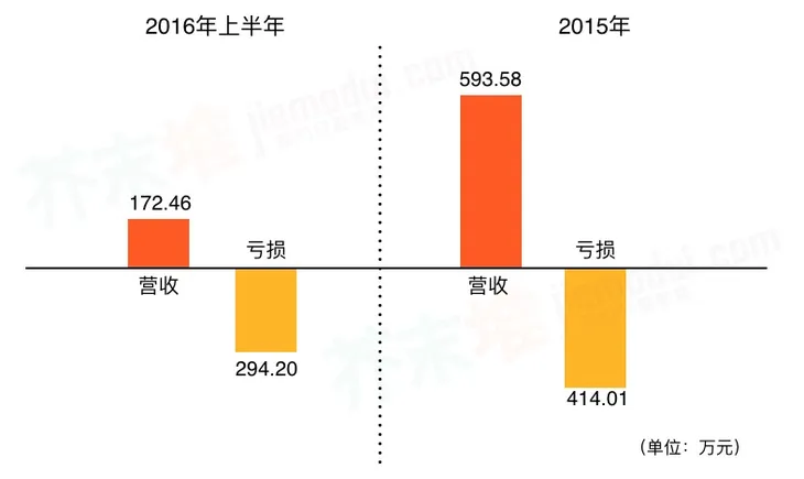 屏幕快照 2016-11-22 下午11.12.28.jpg