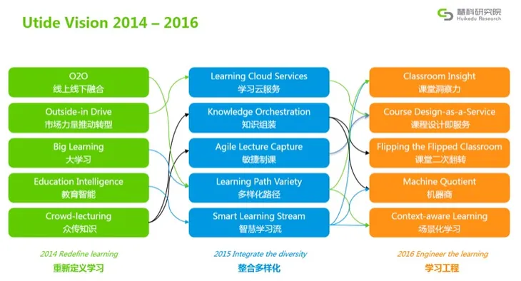 屏幕快照 2016-12-08 下午4.44.47.jpg