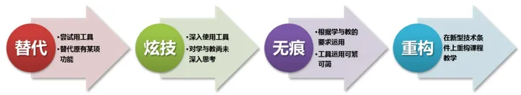 四个阶段.png