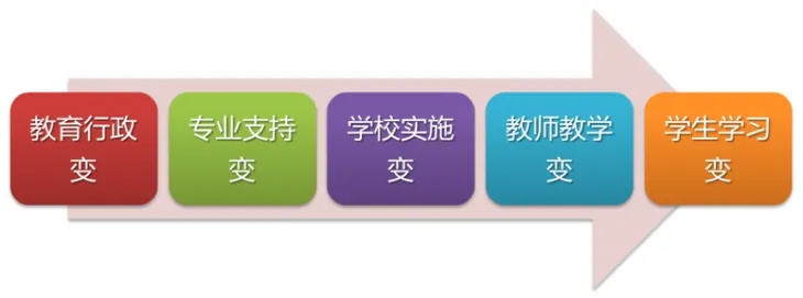 路径图.png