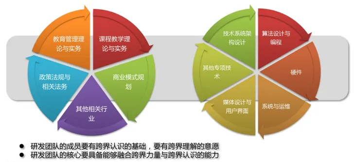 双轮模型.png