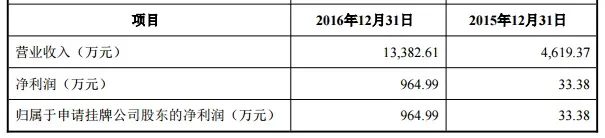 屏幕快照 2017-05-03 下午12.56.22.jpg