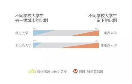 ofo数据.jpg