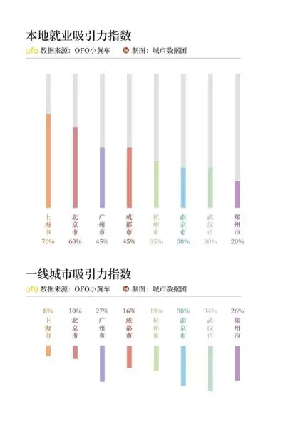 ofo数据2.jpg
