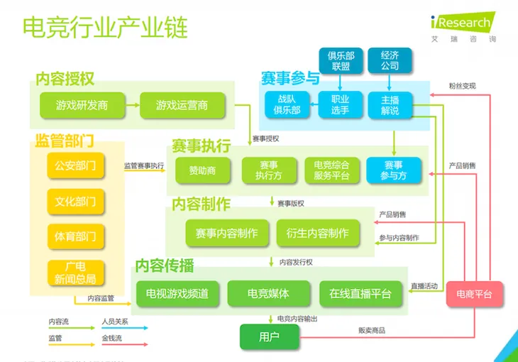 电竞产业链2.png