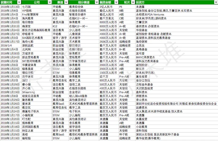 2018年1月融资表3.png
