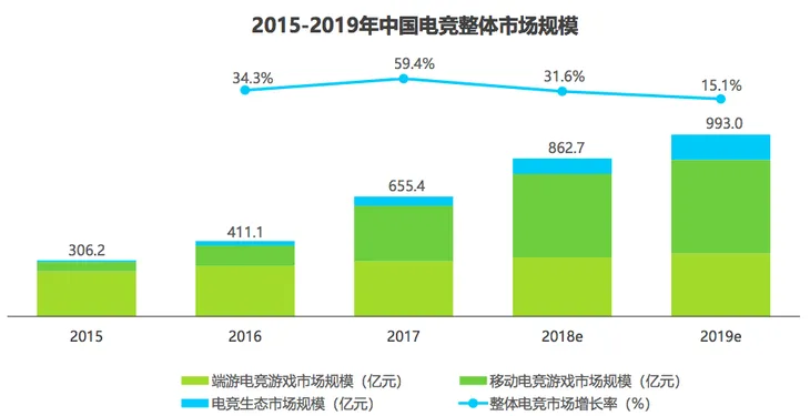 电竞市场规模.png