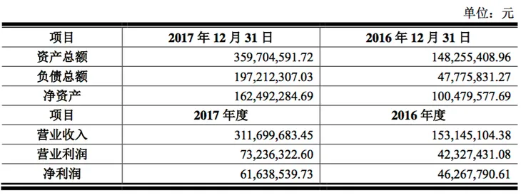 屏幕快照 2018-02-13 上午11.41.56.png
